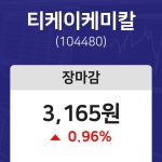 (NBNTV마감증시) 14일 티케이케미칼 마감증시 3165원...