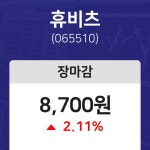(내외마감주가)12월 14일 휴비츠 8700원으로 장 마감