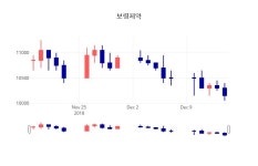 주식현재가 보령제약 주가 17일  현재 10100원
