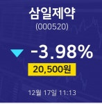 투자주식 삼일제약 주가 17일  현재 20500원