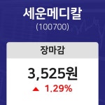 (NBNTV마감증시) 17일 세운메디칼 마감증시 3525원...