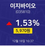 주식장 이지바이오 주가 18일  현재 5970원