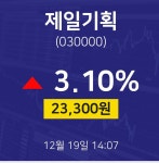 12월 19일 제일기획 주식현재가 23300원  3.10%