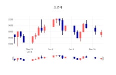 주가차트 오로라 주가 20일  현재 8690원