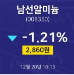 남선알미늄주식창  20일  현재 2860원