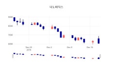 나노메딕스증권플러스  20일  현재 5210원