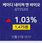 12월 21일 케이디 네이쳐 엔 바이오 종목검색 1.03% 1475원