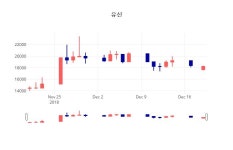 (NBNTV마감증시) 21일 유신 마감증시 18900원...