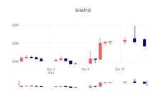 평화산업주식종목검색  24일  현재 2610원