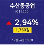 수산중공업오늘증시  24일  현재 1750원