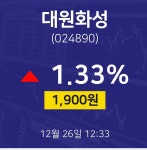 대원화성오늘주식시장  26일  현재 1900원