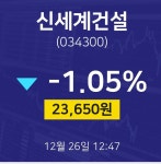 주식종목 신세계건설 주가 26일  현재 23650원