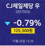 주식종목 CJ제일제당 우 주가 26일  현재 125500원