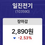 (내외마감) 26일 일진전기 마감증시 2890원...