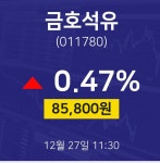 12월 27일 금호석유 오늘주식시세 0.47% 85800원