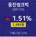 주식종목검색 웅진씽크빅 주가 27일  현재 2690원