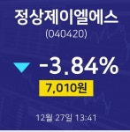 정상제이엘에스주식주가  27일  현재 7010원
