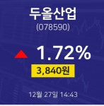 12월 27일 두올산업 주식시세현황 1.72% 3840원