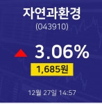 증권투자 자연과환경 주가 27일  현재 1685원