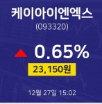 주식그래프 케이아이엔엑스 주가 27일  현재 23150원