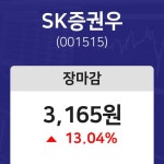 (NBNTV마감증시) 27일 SK증권우 마감증시 3165원...