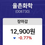 (내외마감주가) 28일 율촌화학 마감증시 12900원...