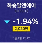 투자주식 화승알앤에이 주가 2일  현재 2020원