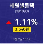 증권투자 세원셀론텍 주가 2일  현재 3640원