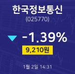 1월 2일 한국정보통신 주식창 9210원  -1.39%