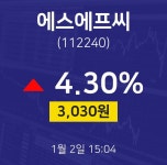 1월 2일 에스에프씨 주식증권 3030원  4.30%