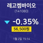 1월 2일 레고켐바이오 주가그래프 -0.35% 56500원