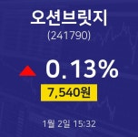 오션브릿지실시간주식현황  2일  현재 7540원