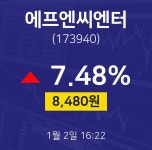 1월 2일 에프엔씨엔터 금일증시 7.48% 8480원