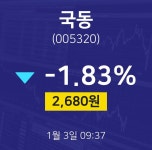 1월 3일 국동 주식주가 2680원  -1.83%