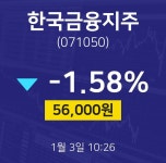 1월 3일 한국금융지주 주식실시간 -1.58% 56000원