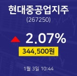 1월 3일 현대중공업지주 주식추천주 2.07% 344500원