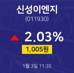 신성이엔지증권투자  3일  현재 1005원