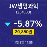 JW생명과학주식시세현황  3일  현재 20850원