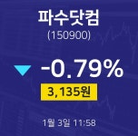 배당주식 파수닷컴 주가 3일  현재 3135원