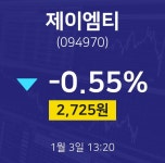 1월 3일 제이엠티 실시간주식현황 -0.55% 2725원