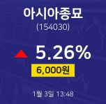 1월 3일 아시아종묘 주식장 6000원  5.26%