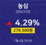 주가차트 농심 주가 4일  현재 279500원