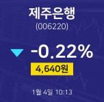 1월 4일 제주은행 주식증권 -0.22% 4640원