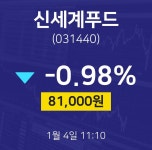 1월 4일 신세계푸드 오늘주식 -0.98% 81000원