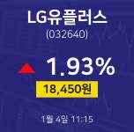 1월 4일 LG유플러스 증권매매 1.66% 18400원