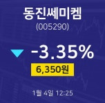 동진쎄미켐오늘주식  4일  현재 6350원