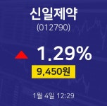 신일제약주식현재가  4일  현재 9450원