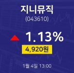 1월 4일 지니뮤직 시세보기 4930원  1.34%