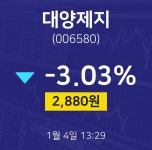 1월 4일 대양제지 주식추천주 -3.03% 2880원