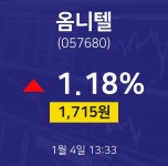 1월 4일 옴니텔 오늘주식시세 1.18% 1715원